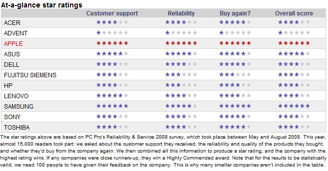 Laptop Comparison